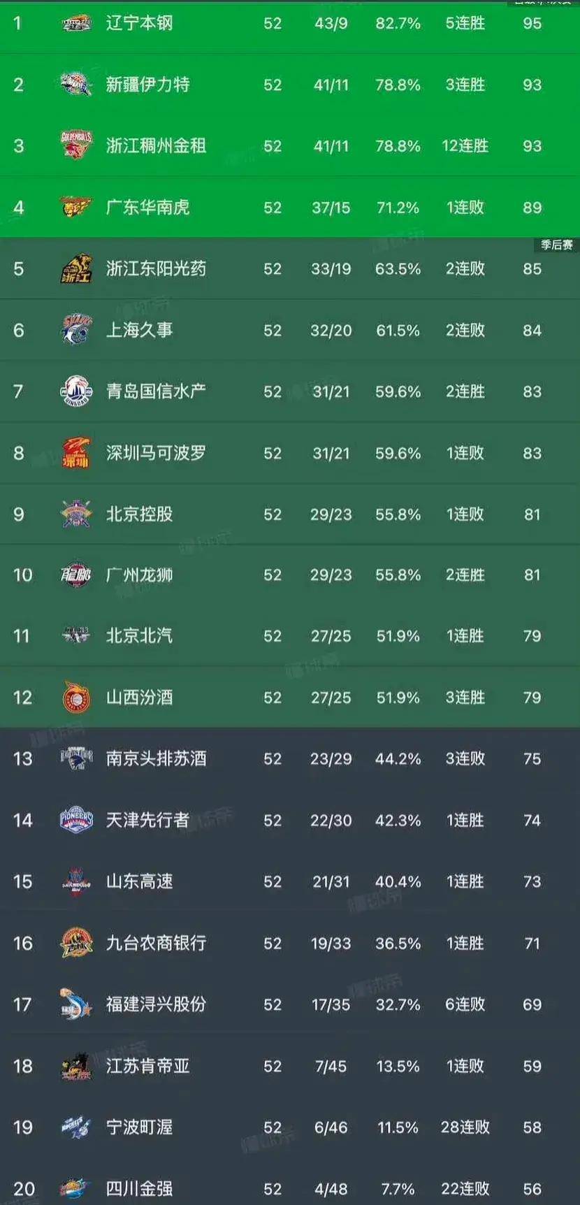 cba什么时候开始直播的_(cba何时开始比赛2020一2021)  第1张