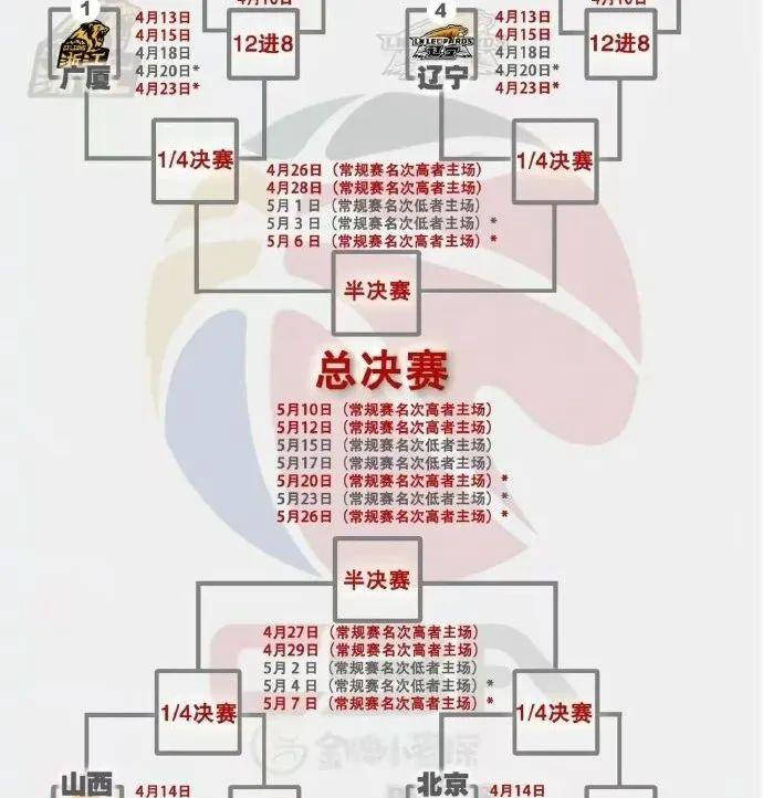 cba直播比赛表_(cba直播赛程表20202021)  第2张