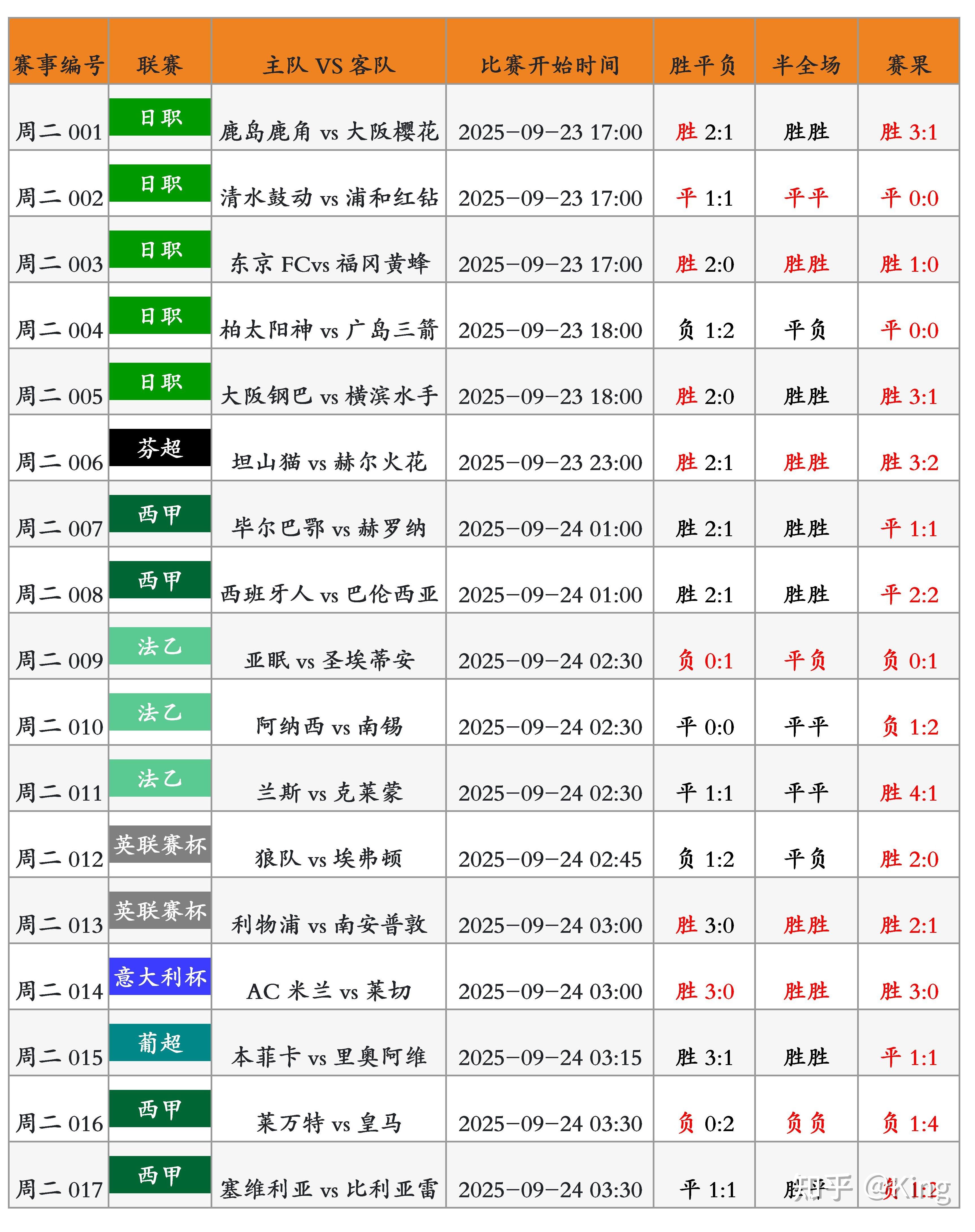 足球比分查询官网实时_(足球比分网即时比分一一捷报比分) 第1张 足球比分查询官网实时_(足球比分网即时比分一一捷报比分) 第1张