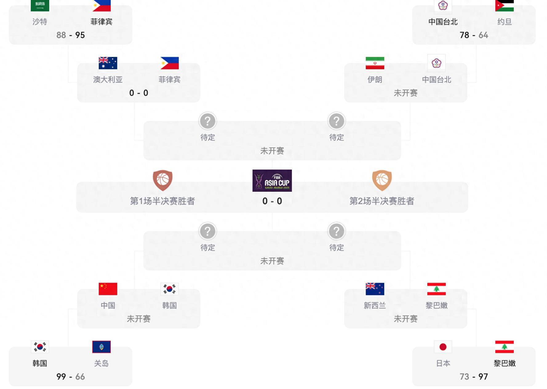 cba直播赛事直播时间表_(cba直播赛程安排)  第1张