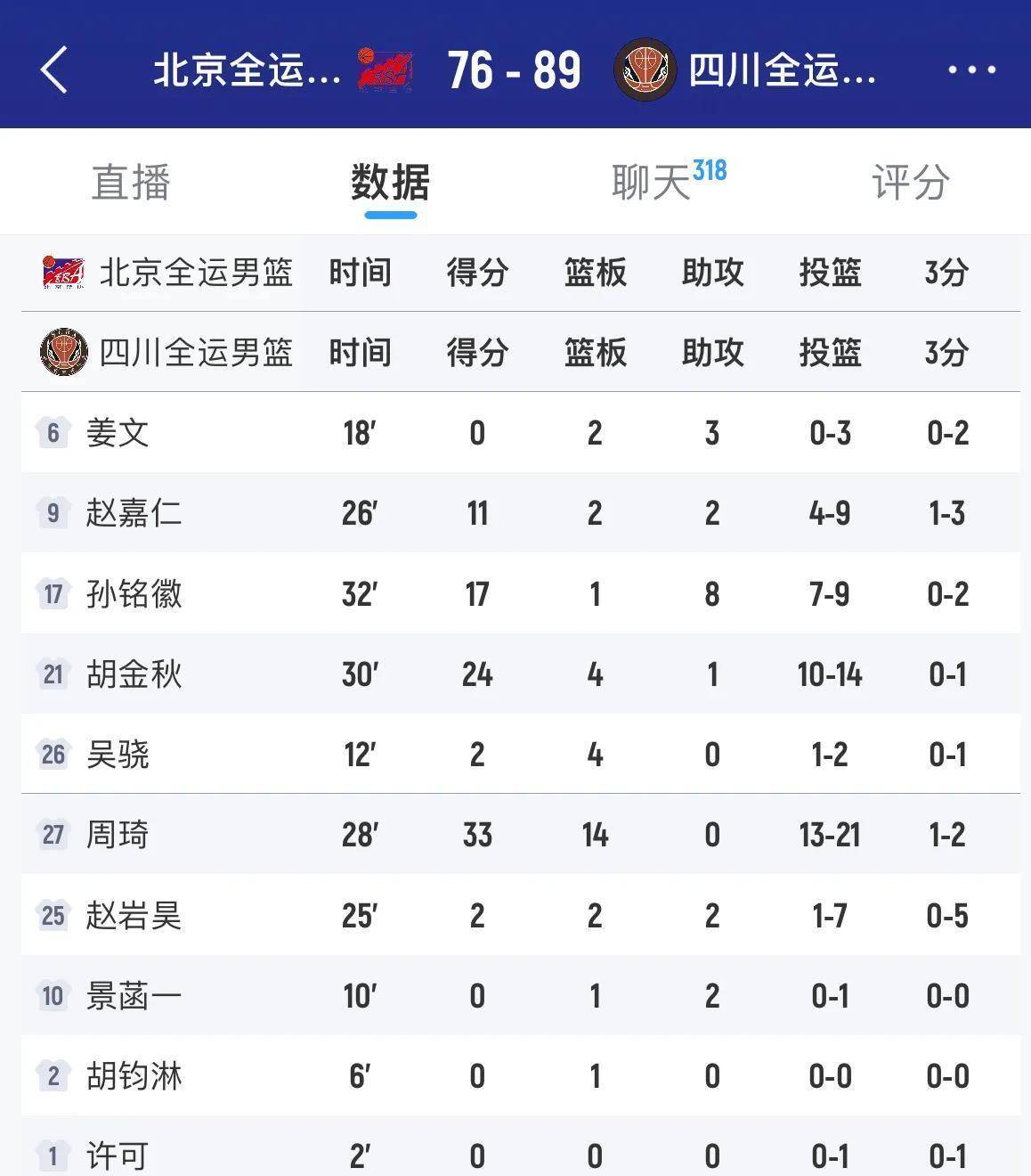 四川男篮近况_(四川男篮近况最新消息) 第2张 四川男篮近况_(四川男篮近况最新消息) 第2张