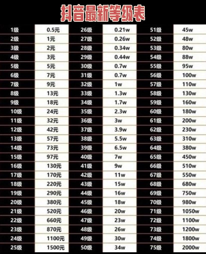 直播小程序平台排行榜前十名_(小程序直播主播端)  第1张