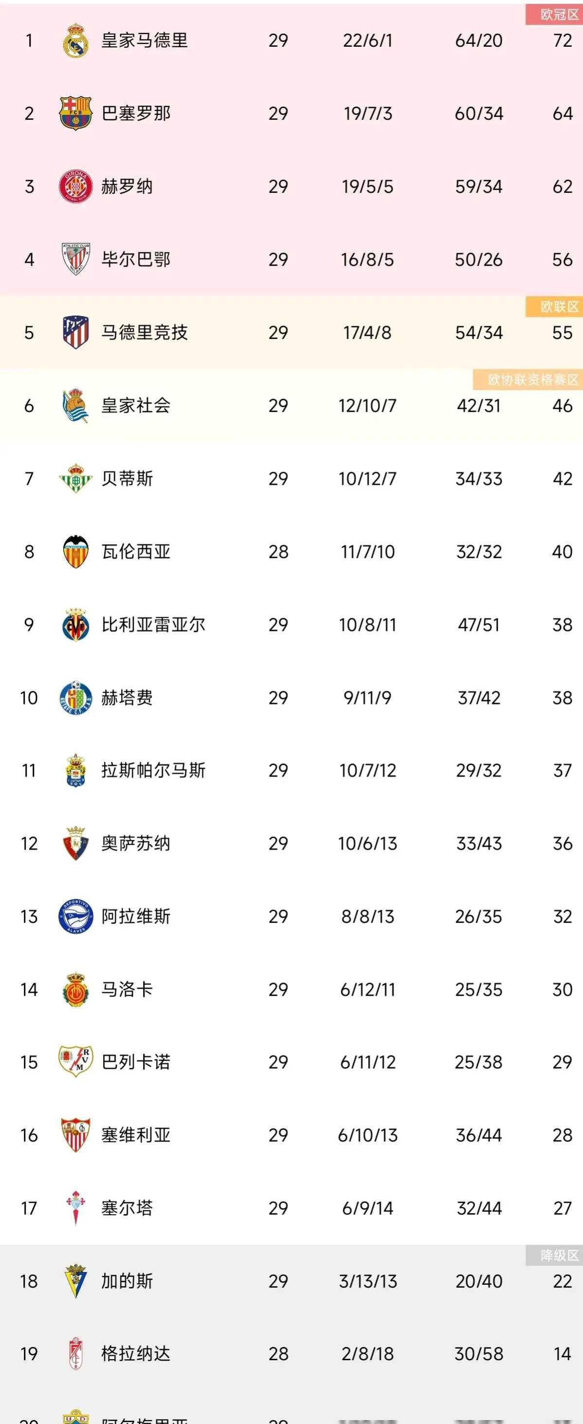 德甲积分吧_(德甲积分榜最新比分排名表格)  第2张