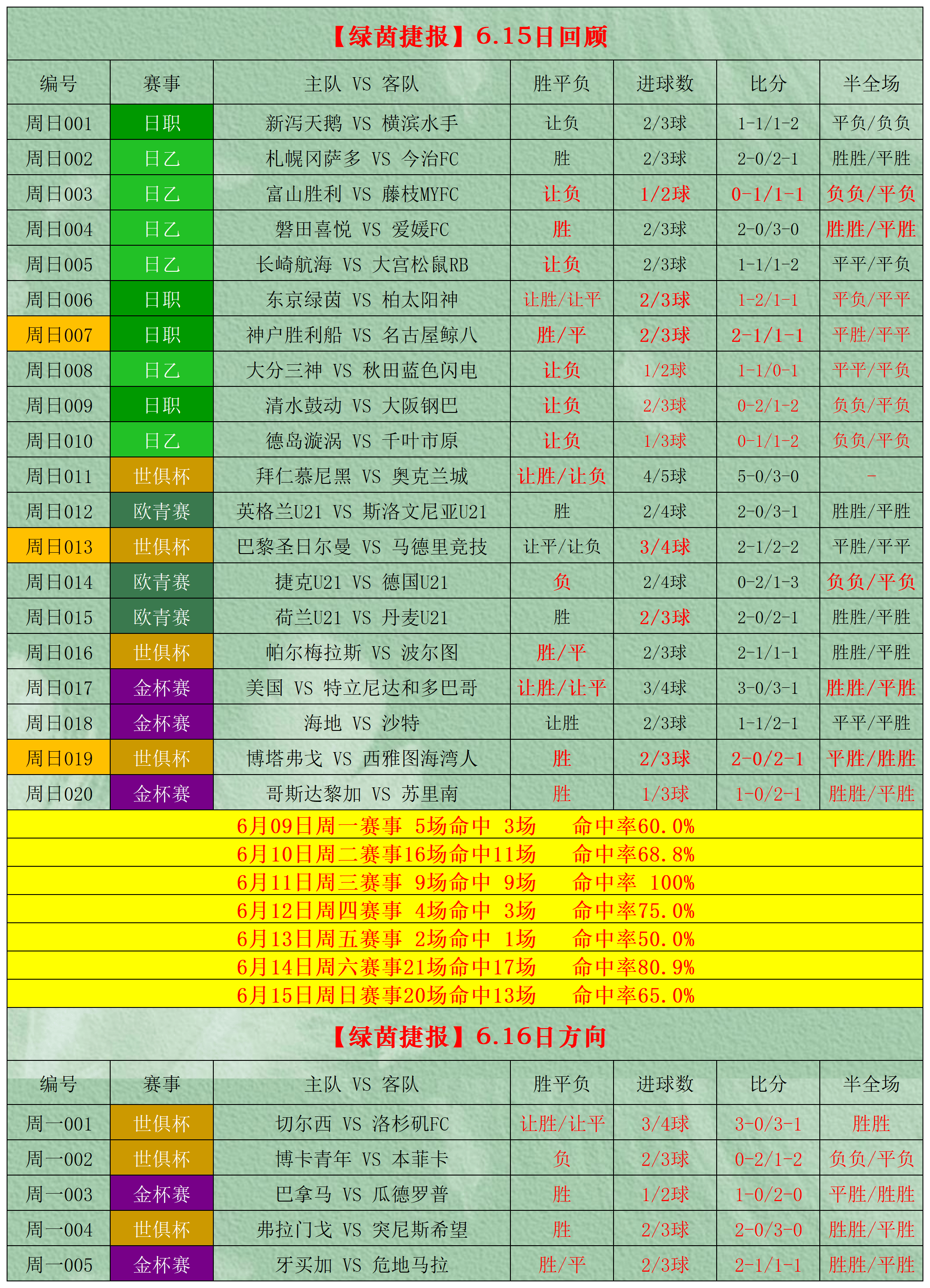 在哪里查足球实时的比分_(在哪里查足球实时的比分数据) 第1张 在哪里查足球实时的比分_(在哪里查足球实时的比分数据) 第1张
