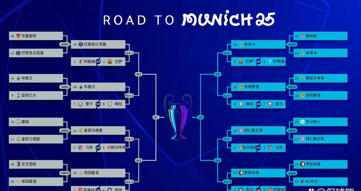 欧冠赛程_(欧冠赛程直播)  第2张