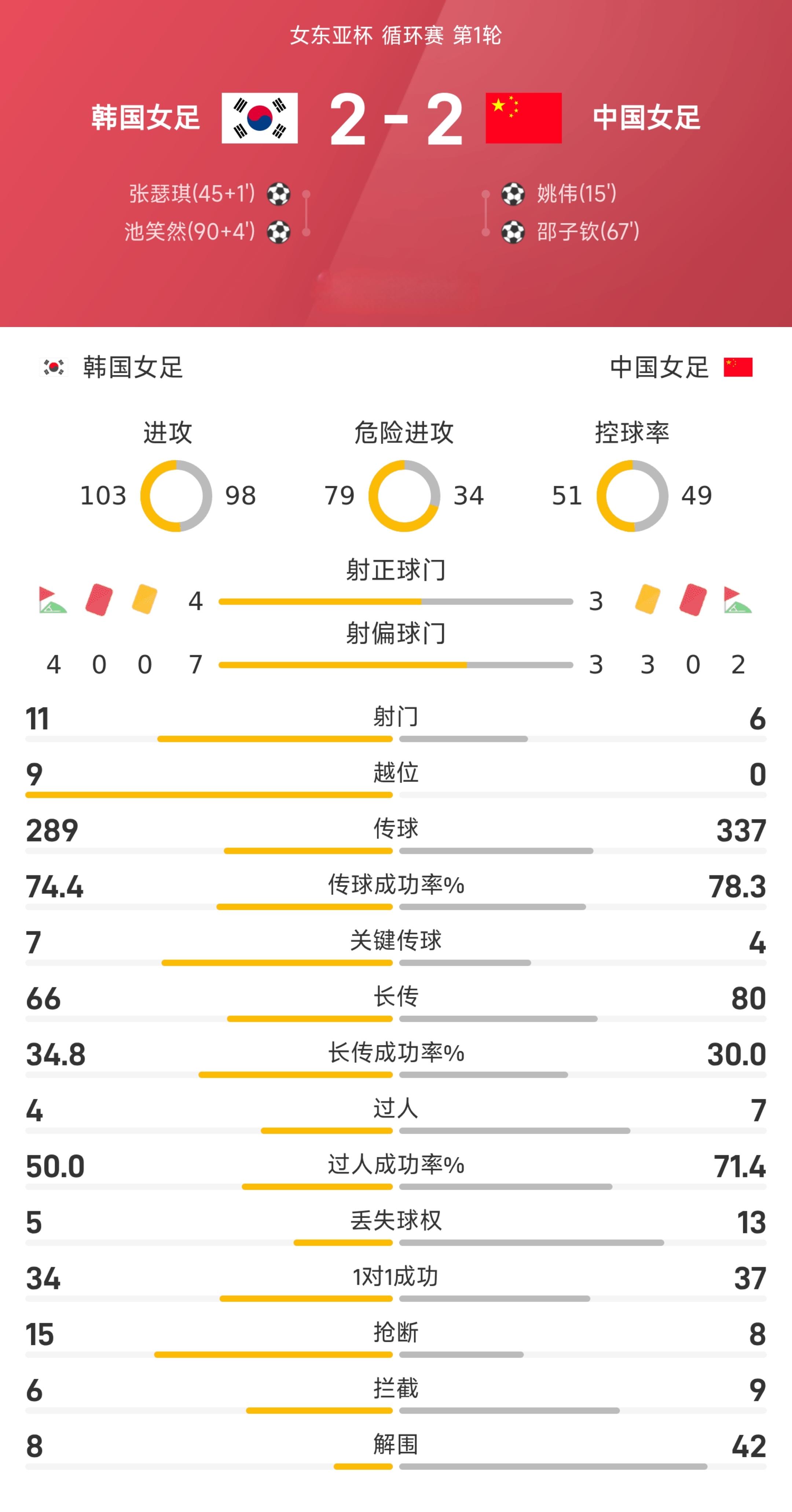 球探足球比分捷报网_(球探足球比分网即时比分新闻) 第2张 球探足球比分捷报网_(球探足球比分网即时比分新闻) 第2张