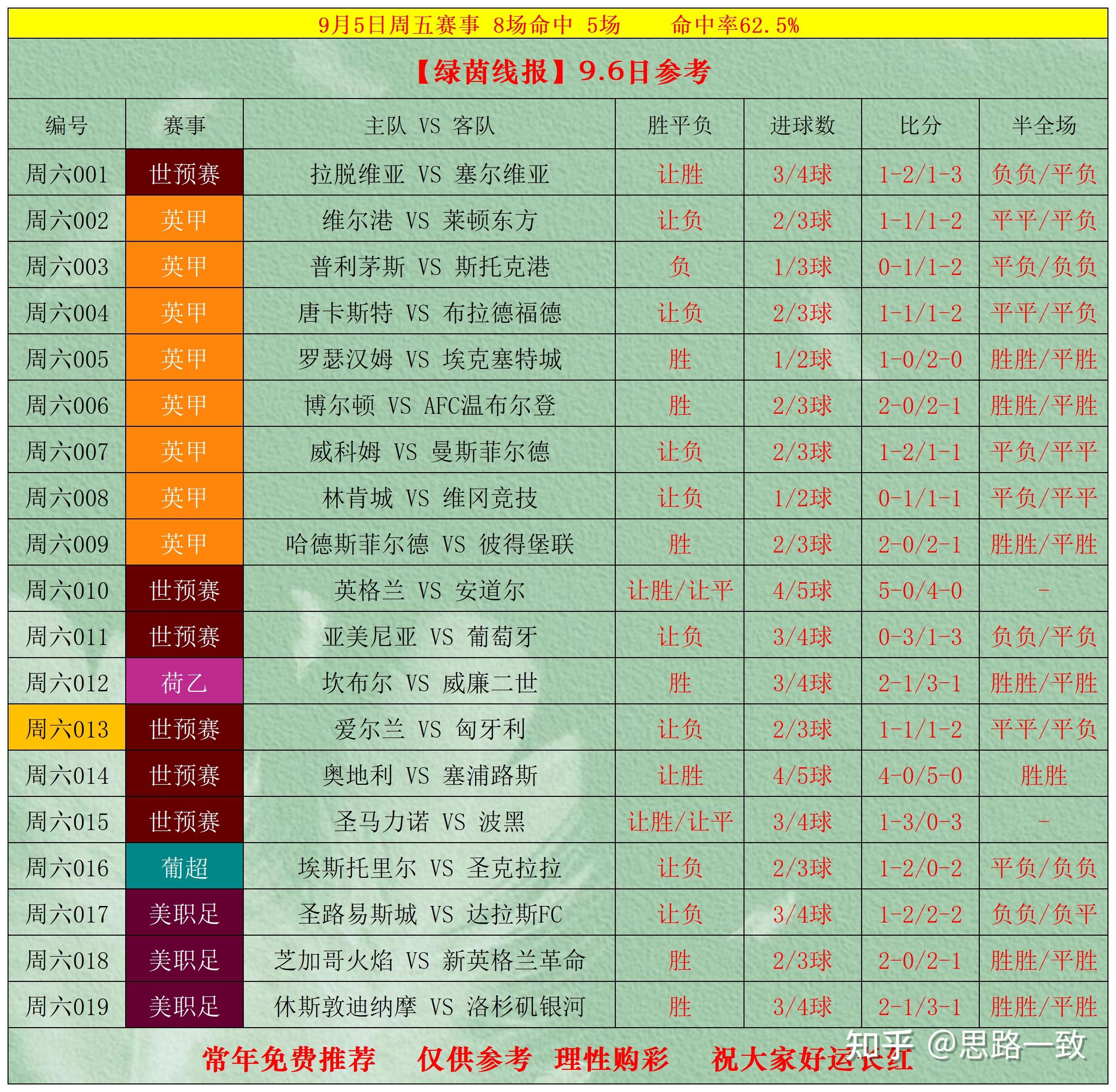 比分足球即时比分捷报_(比分即时足球比分竞彩网)