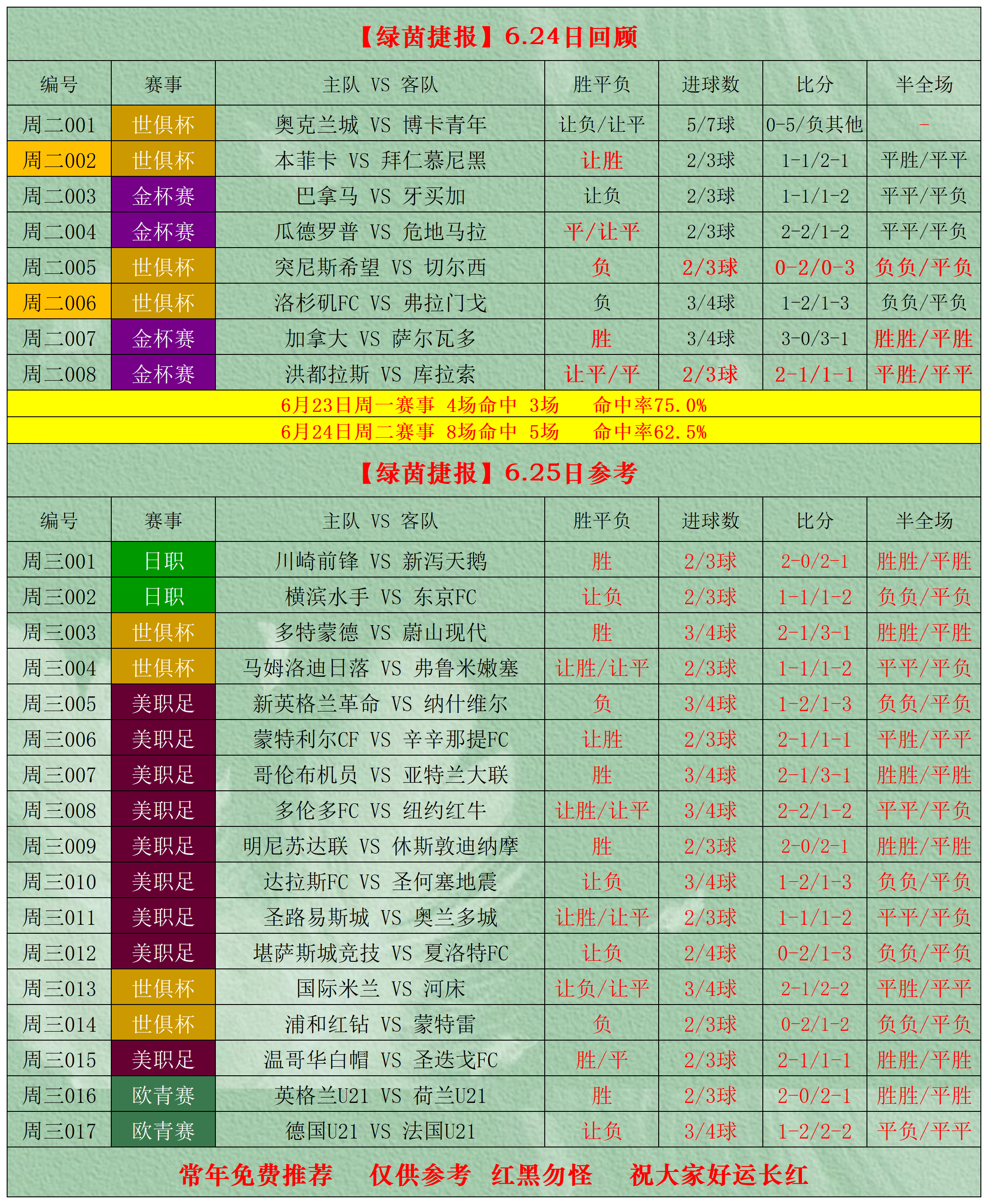 足球比分竞彩比分预测_(足球竞猜即时比分竞彩网)  第1张