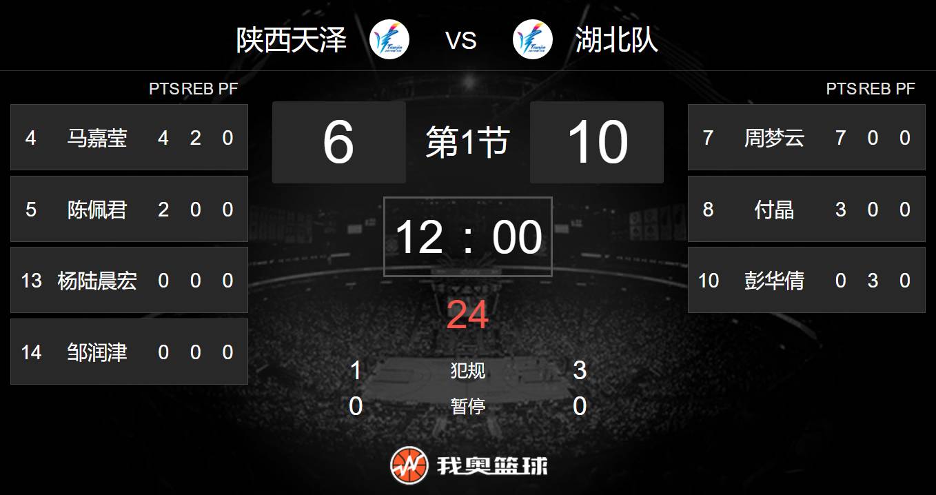 篮球直播软件app免费下载_(篮球直播软件app免费下载苹果) 第2张 篮球直播软件app免费下载_(篮球直播软件app免费下载苹果) 第2张