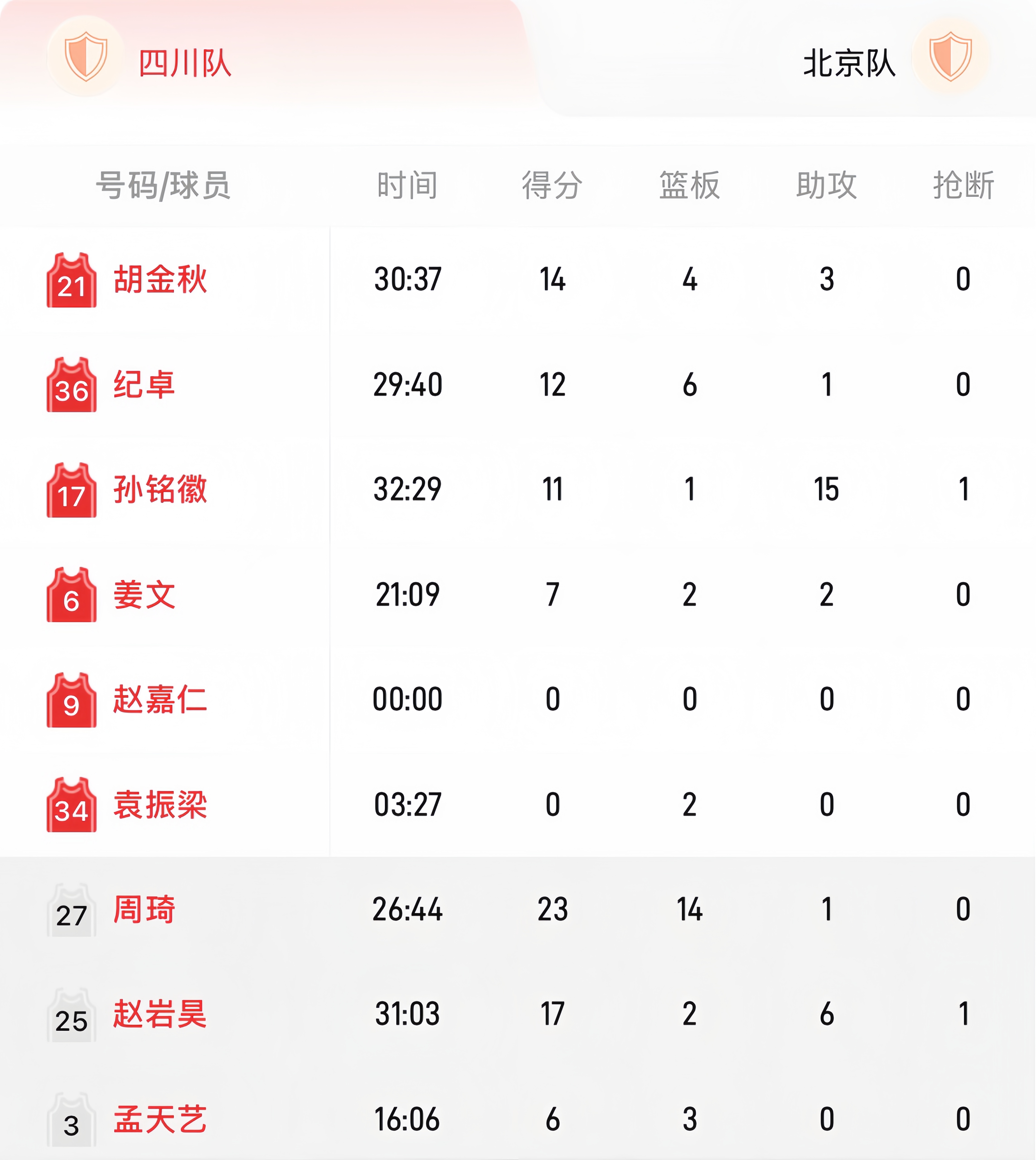 男篮四川队的最新消息_(男篮四川队的最新消息新闻)  第1张