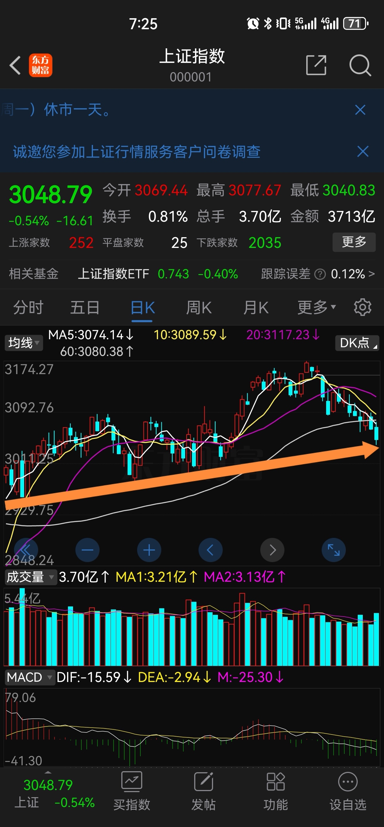今日上证指数实时行情_(今日上证指数实时行情603920)