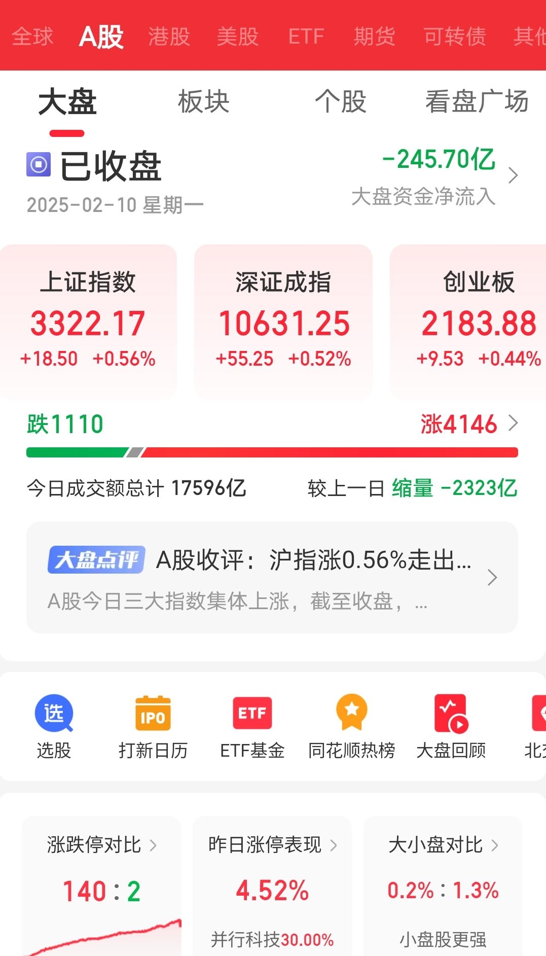今日上证指数实时行情_(今日上证指数实时行情603920)