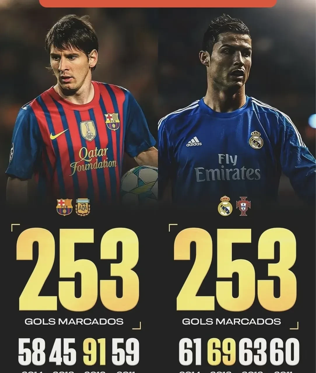 关于西甲官方晒梅西C罗照片定格在最后一场国家德比的信息  第1张