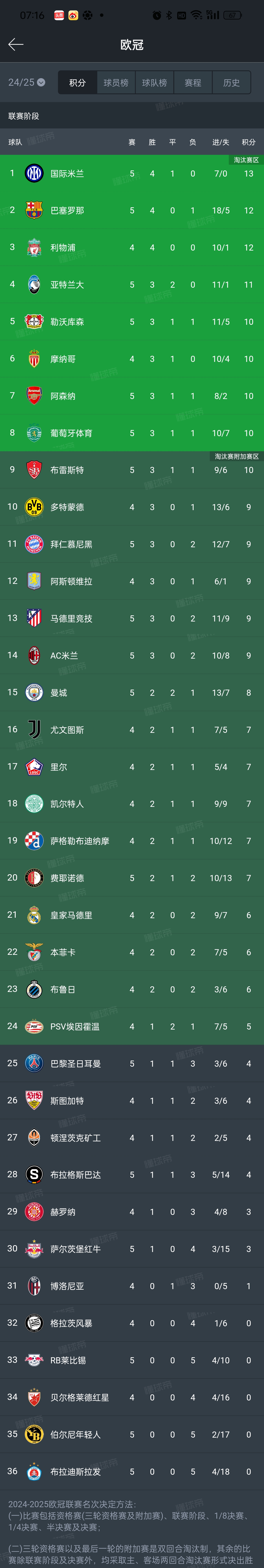 包含2025-2026意甲最新积分榜排名榜单（完整版）的词条  第1张