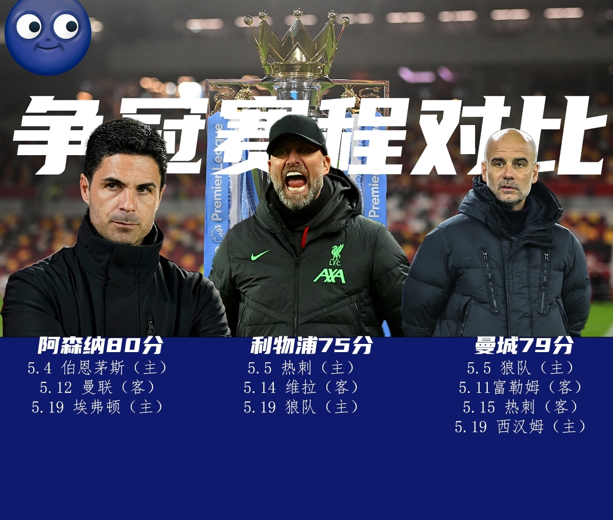 关于英南超：Ux布烈治VS法汉姆镇的信息