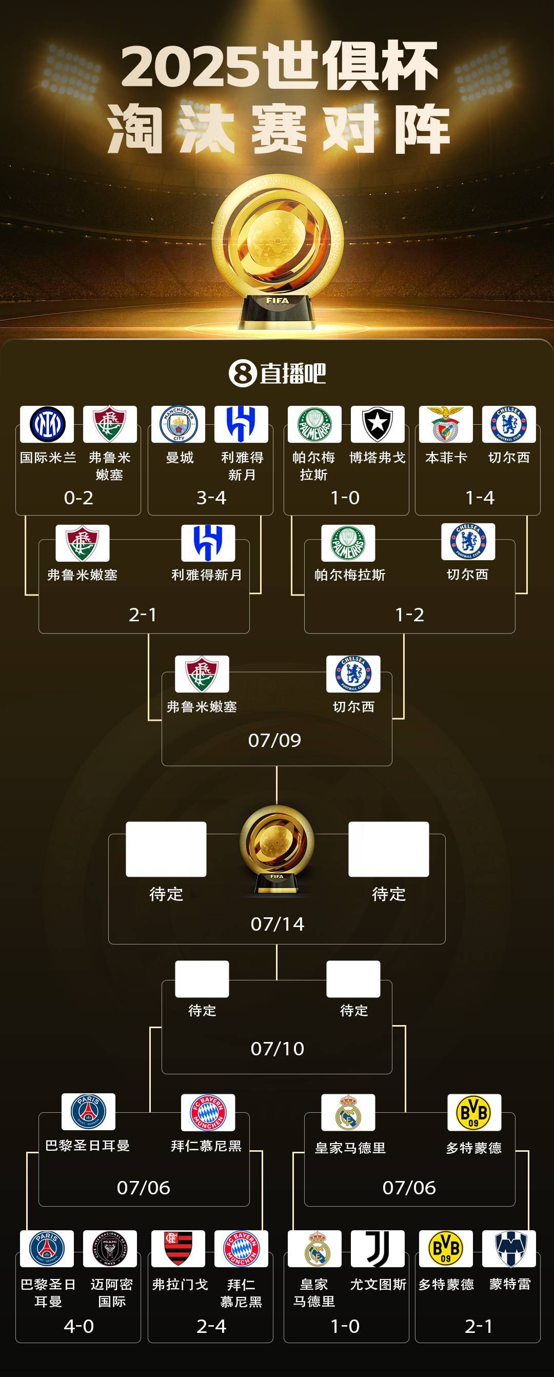 世预赛欧洲区确定无缘世界杯队伍巴尔干劲旅在列的简单介绍  第2张