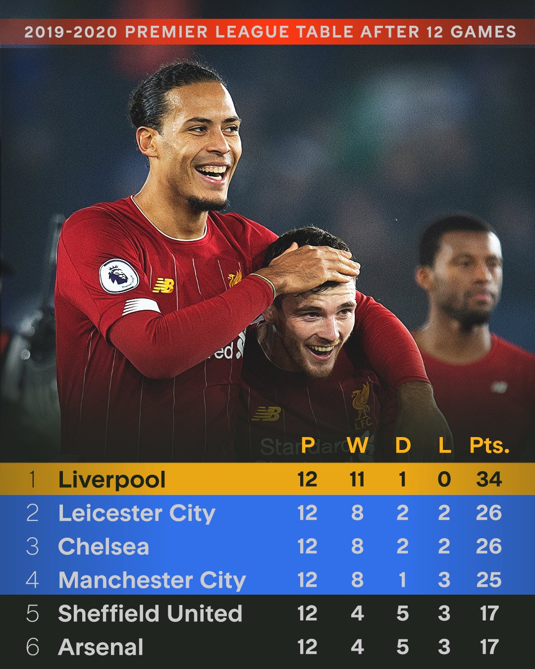 包含利物浦自2021年2月以来首次英超三连败本赛季争冠形势急转下降的词条 第2张 包含利物浦自2021年2月以来首次英超三连败本赛季争冠形势急转下降的词条 第2张