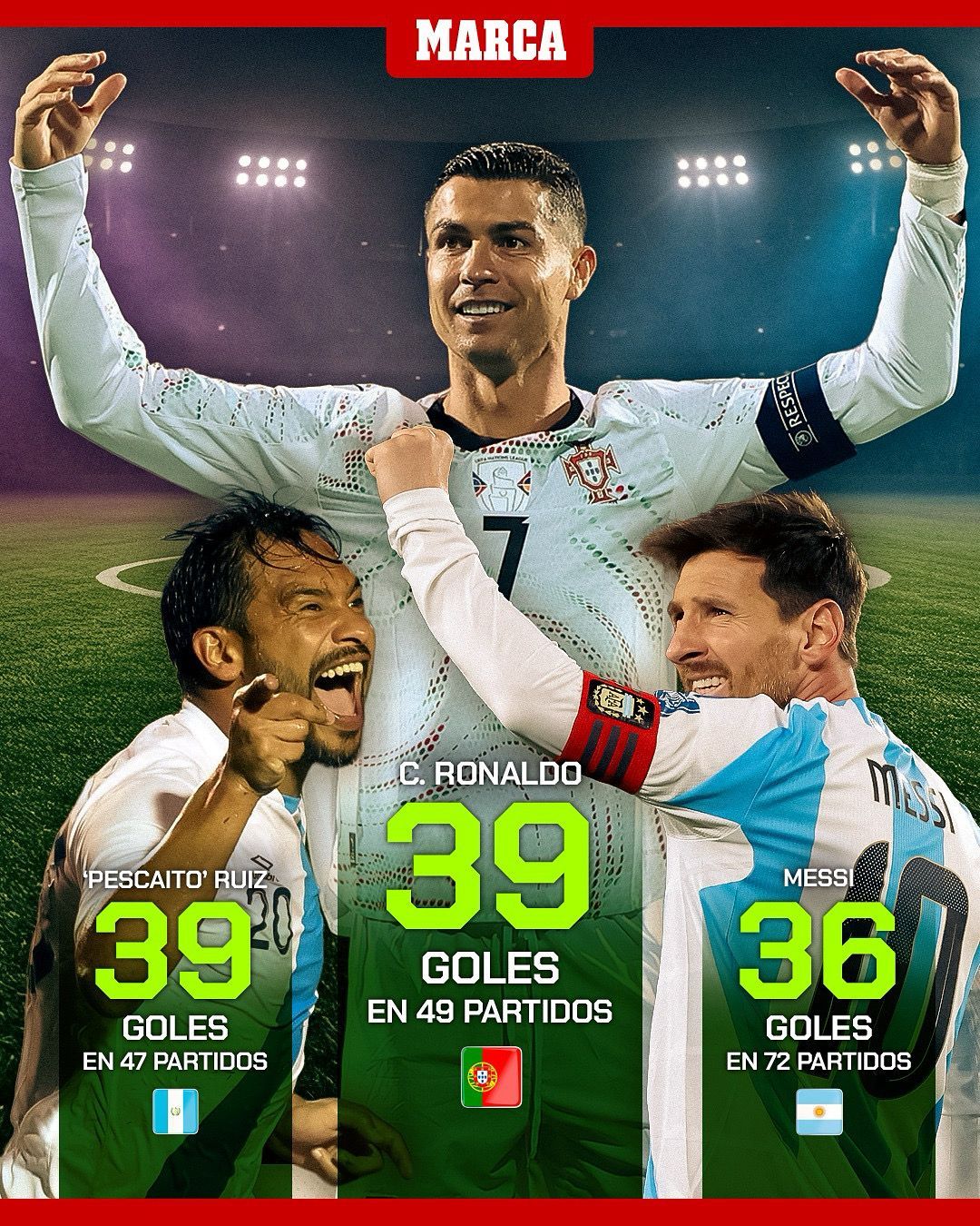 关于C罗以39球成为世预赛射手王已经年满40岁的信息  第2张