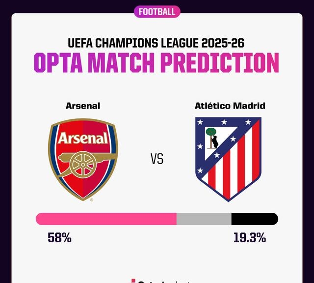 阿森纳vs马竞裁判组安排及名单一览马萨担任主裁判的简单介绍  第1张