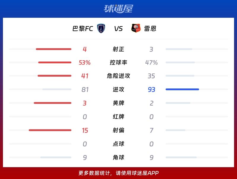 法甲巴黎FCVS南特预测巴黎FC主场抢分能力出色的简单介绍  第2张