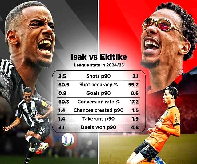 包含曝埃基蒂克将加盟利物浦红军与法兰克福达成协议的词条  第1张