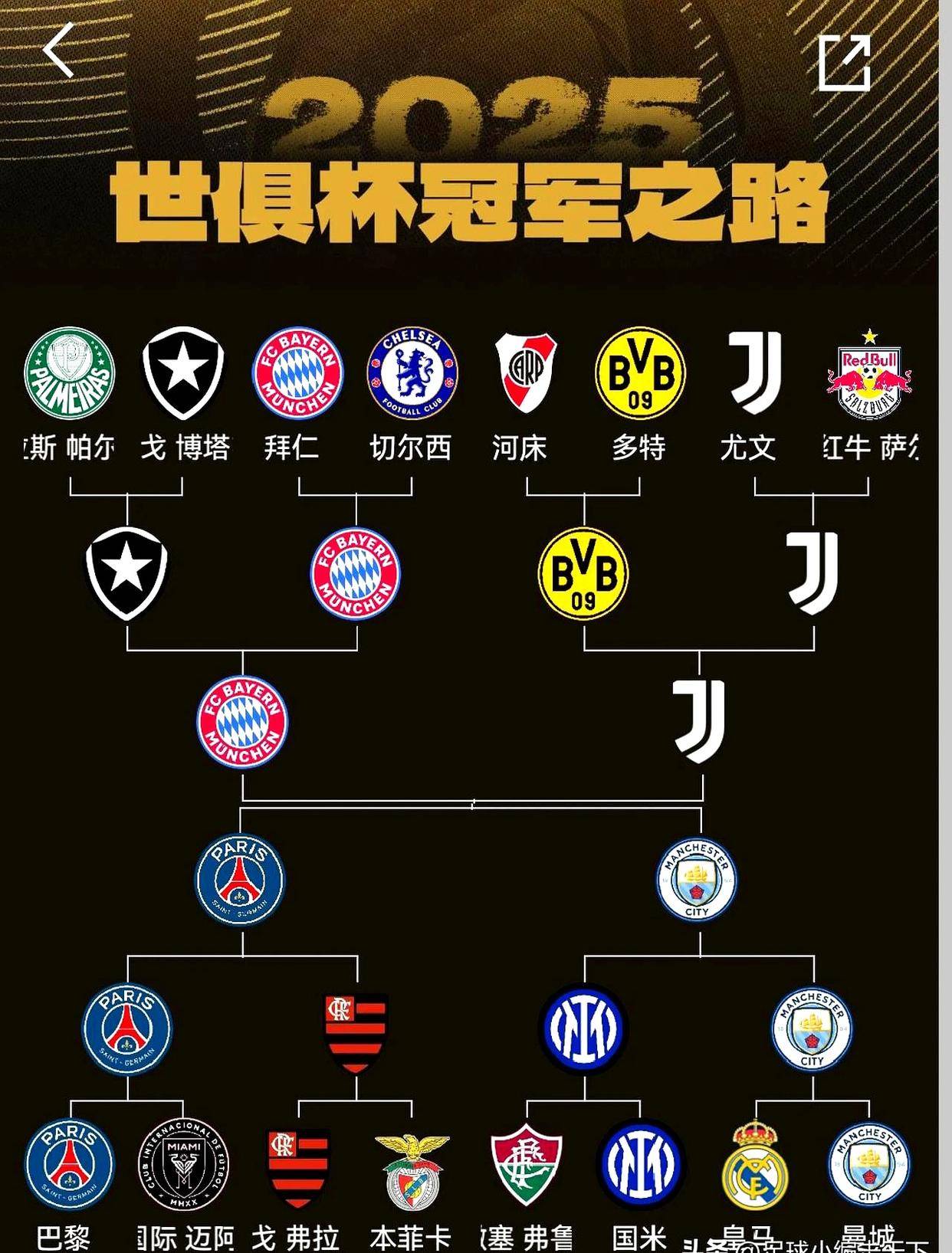 德转列世俱杯八强最贵阵11人大名单总身价11.9亿欧元的简单介绍  第2张