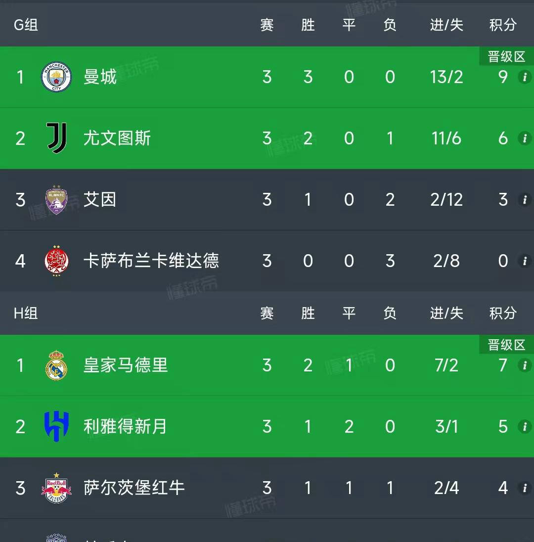 包含2025世俱杯32强分组多组均有看点的词条  第1张