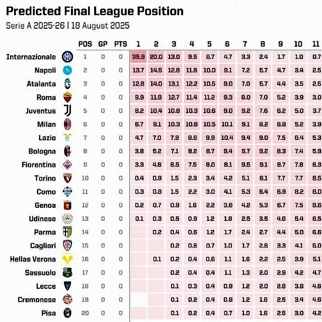 关于2025-2026意甲最新积分榜实时数据速递（完整版）的信息  第1张
