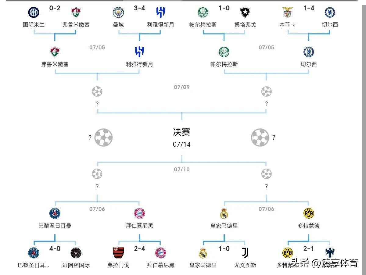 包含世俱杯赛程6月23日比赛时间表G组和H组各带来两场对决的词条  第1张