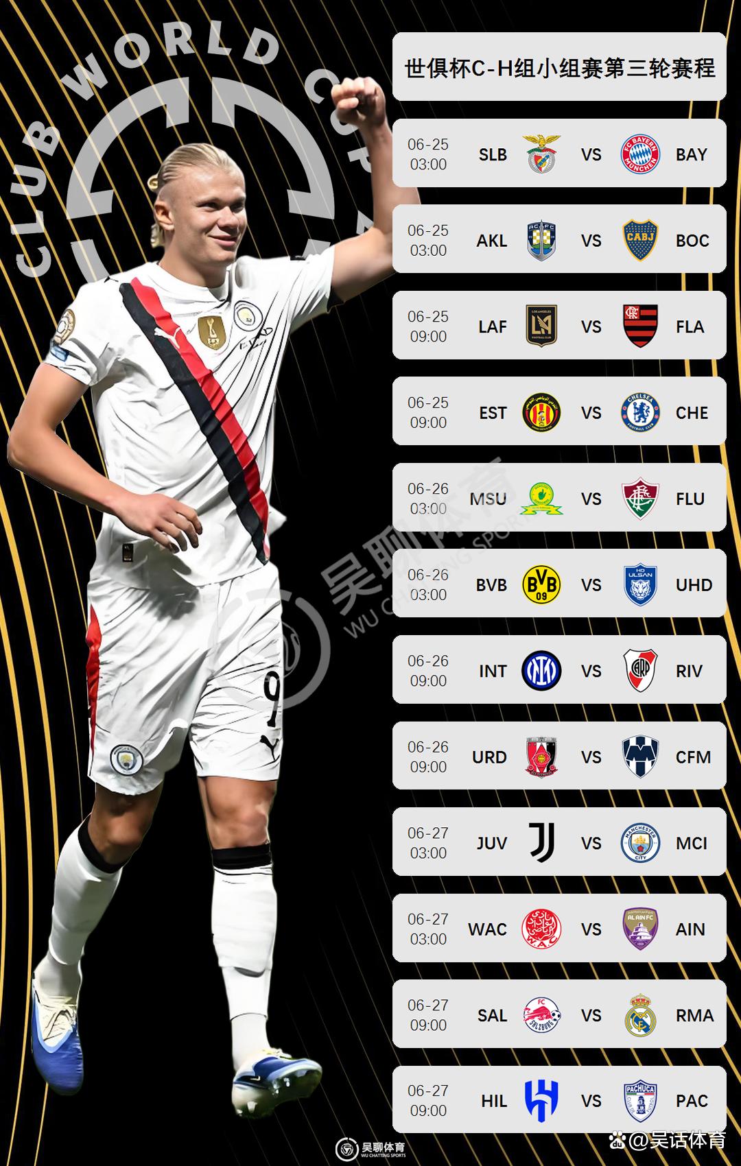 包含世俱杯赛程6月23日比赛时间表G组和H组各带来两场对决的词条  第2张