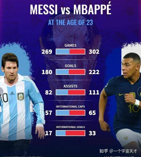 梅西首发7过人12对抗获评7.8分的简单介绍  第2张