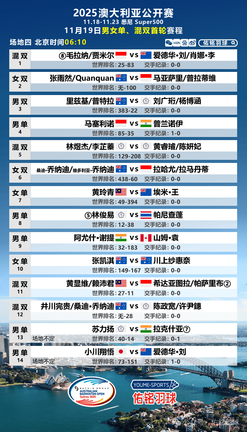 中国男篮亚洲杯夺冠概率1%决赛大概率对阵澳大利亚的简单介绍  第1张