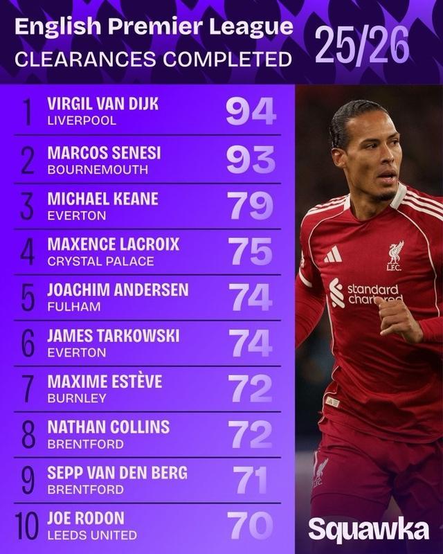 Opta预测新赛季英超排名红军有望卫冕的简单介绍 第1张 Opta预测新赛季英超排名红军有望卫冕的简单介绍 第1张