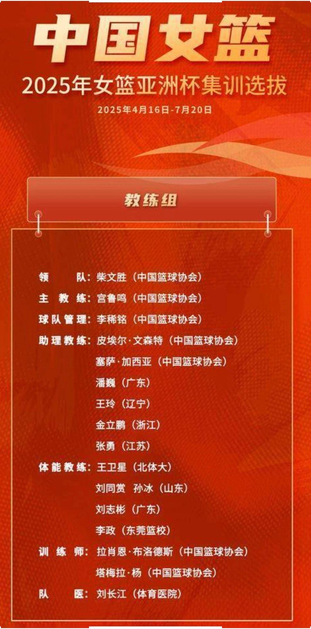 中国男篮新一期集训名单公布杨瀚森在列王俊杰上榜的简单介绍  第1张