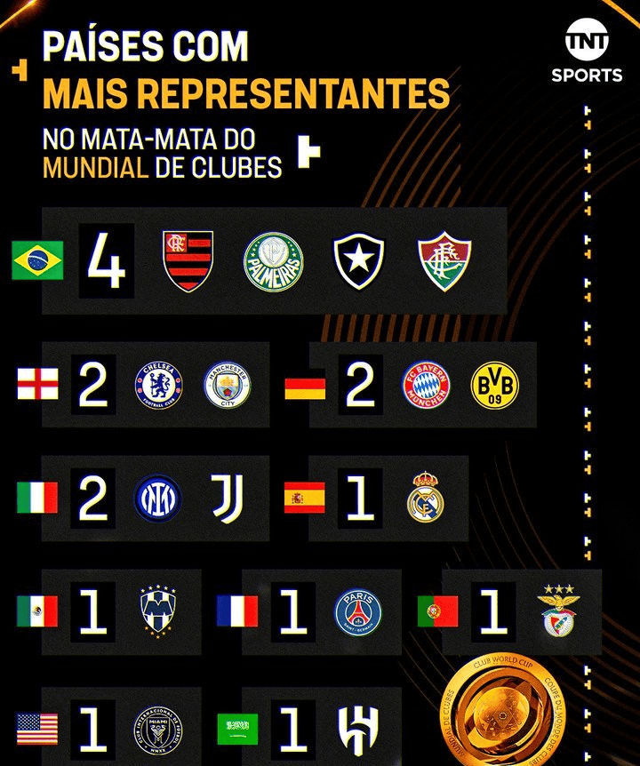 世俱杯16强出炉4席三支欧洲豪门以及一支南美豪门已经晋级的简单介绍 第2张 世俱杯16强出炉4席三支欧洲豪门以及一支南美豪门已经晋级的简单介绍 第2张