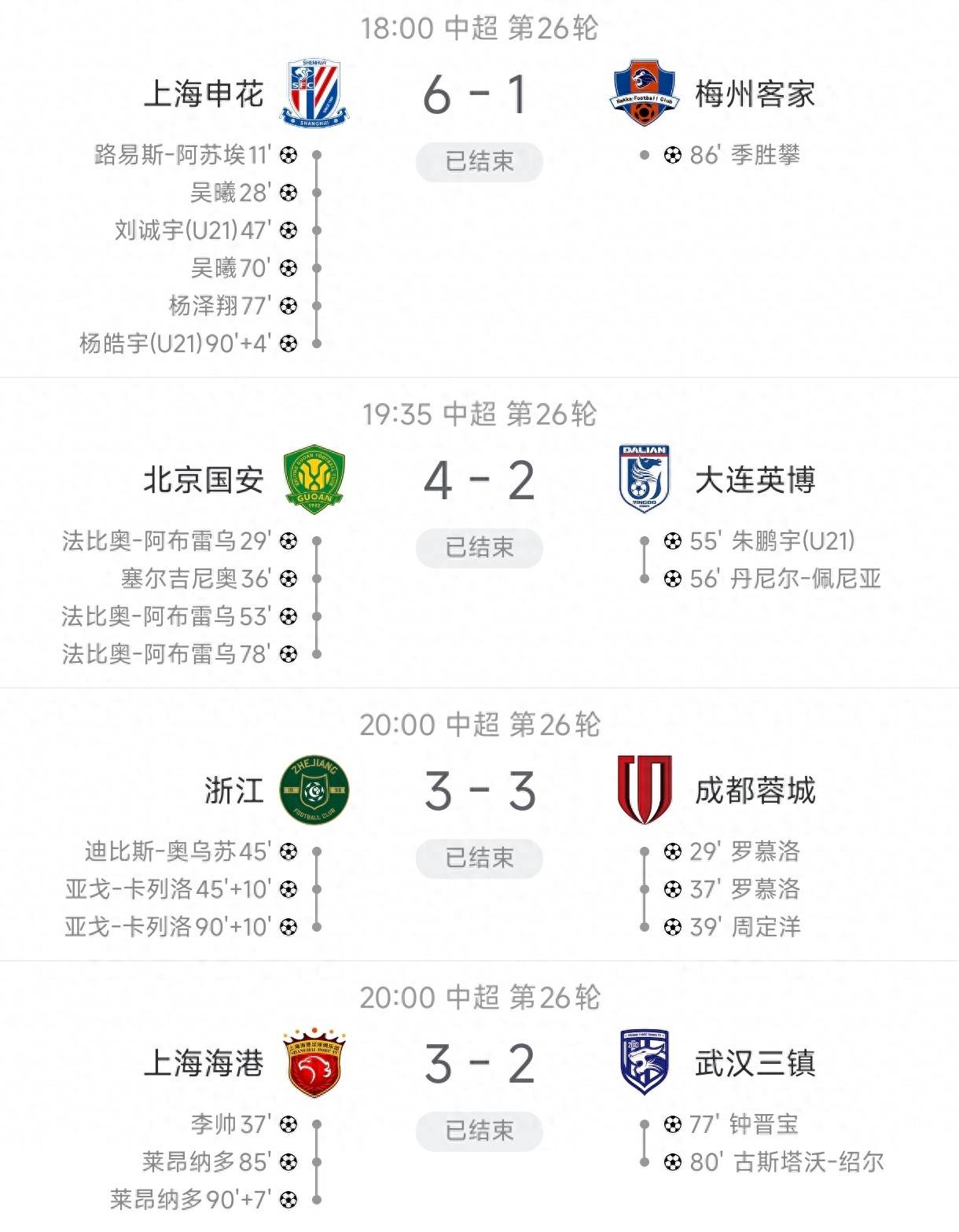 关于成都蓉城登顶中超23轮积50分的信息