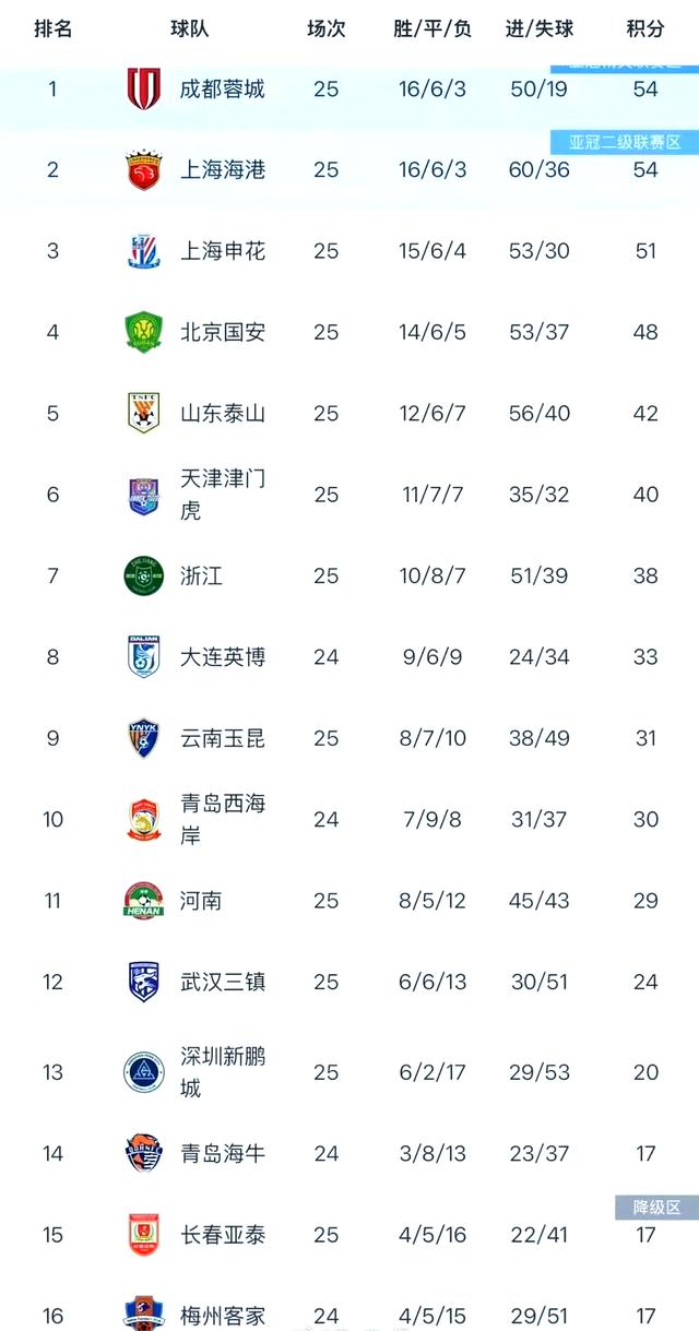 2025中超联赛第24轮赛程直播时间表9月12日正式开始的简单介绍  第2张