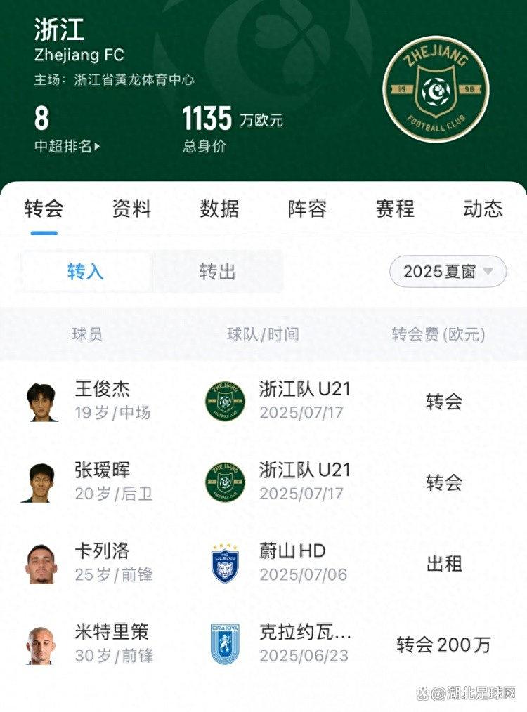 2025今夏日本球员转会费最高排名最终版堂安律2100万欧居首的简单介绍