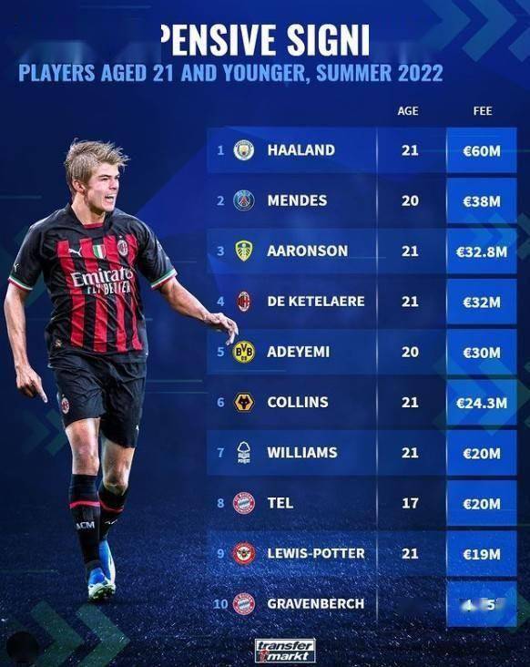 德转发布球队夏窗表现评级红军排名第一档的简单介绍