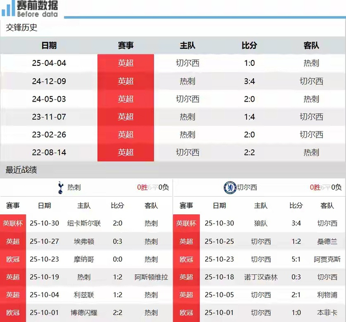 包含德转更新热刺球员最新身价仍有部分球员下跌的词条 第2张 包含德转更新热刺球员最新身价仍有部分球员下跌的词条 第2张