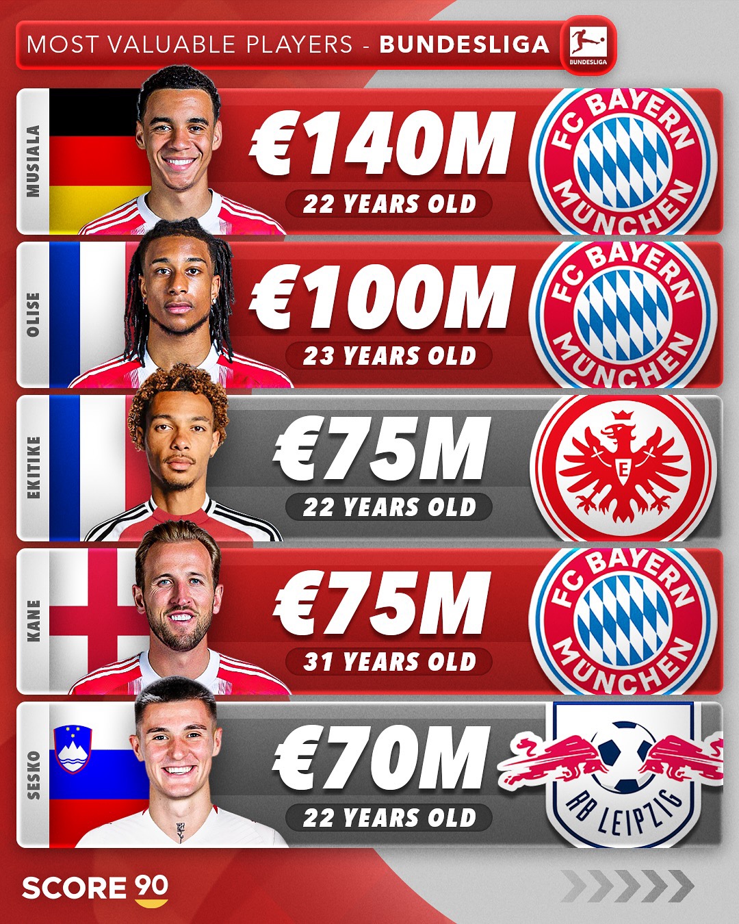 关于曝尼科威廉姆斯愿意转会拜仁解约金高达6500万欧的信息  第2张