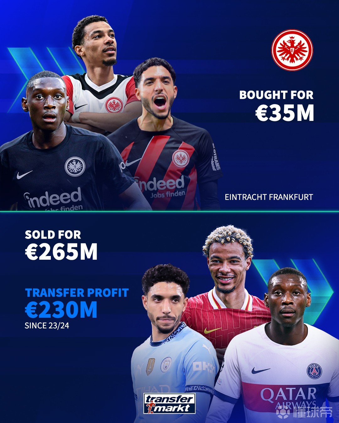 包含德转盘点英超各队出售球员费用纪录最新版库蒂尼奥至今仍排第一的词条