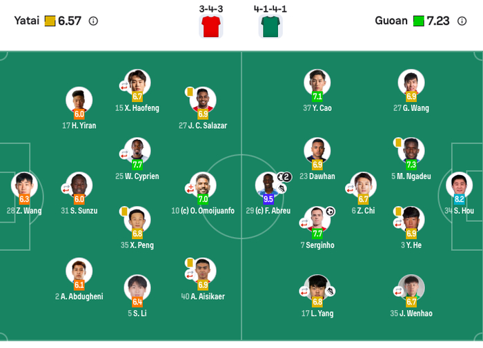 关于中超长春亚泰0-4北京国安法比奥梅开二度塞尔吉尼奥弑旧主的信息 第2张 关于中超长春亚泰0-4北京国安法比奥梅开二度塞尔吉尼奥弑旧主的信息 第2张