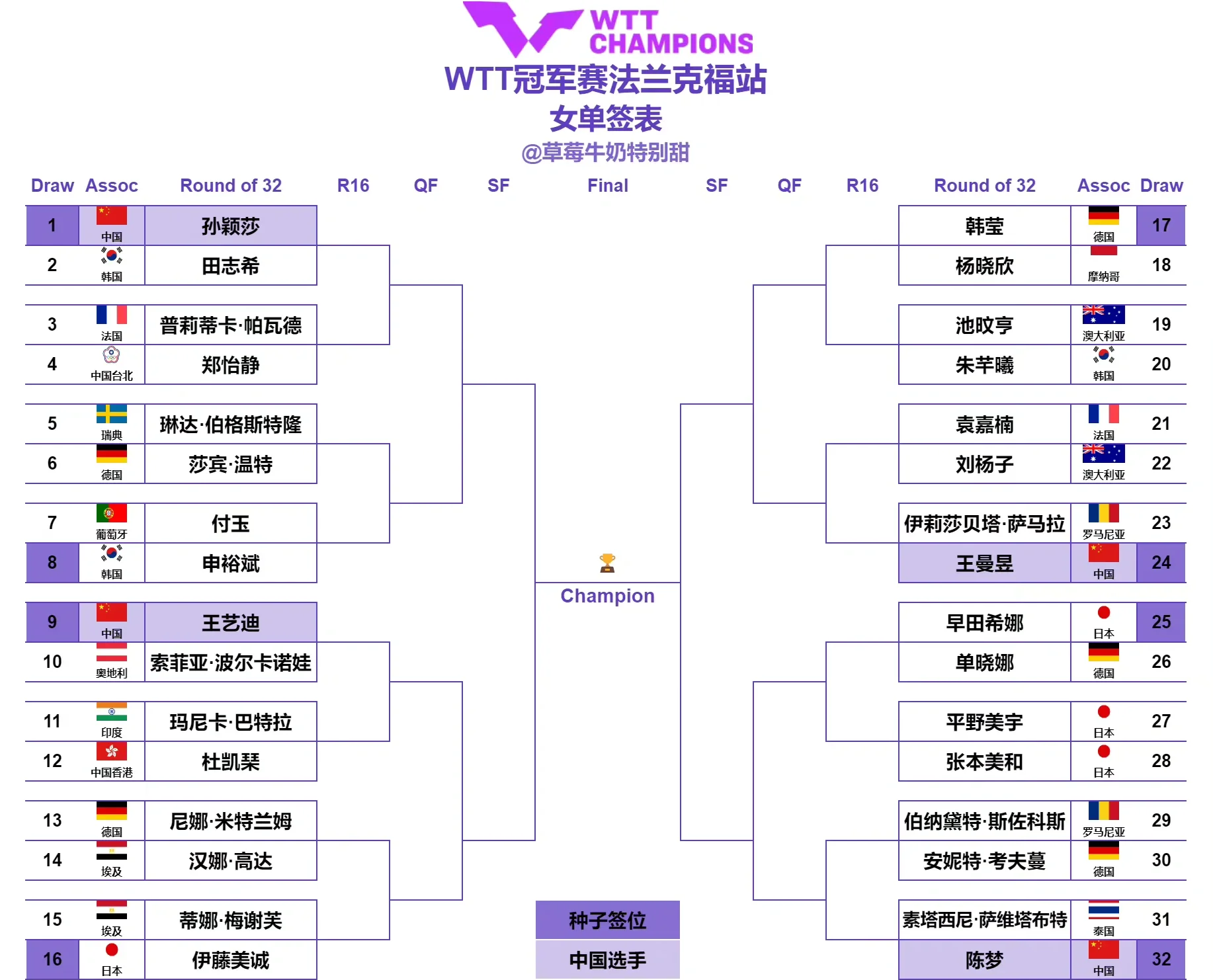 包含欧联资格赛首轮抽签出炉2025/26欧联杯最新赛程时间表的词条 第1张 包含欧联资格赛首轮抽签出炉2025/26欧联杯最新赛程时间表的词条 第1张