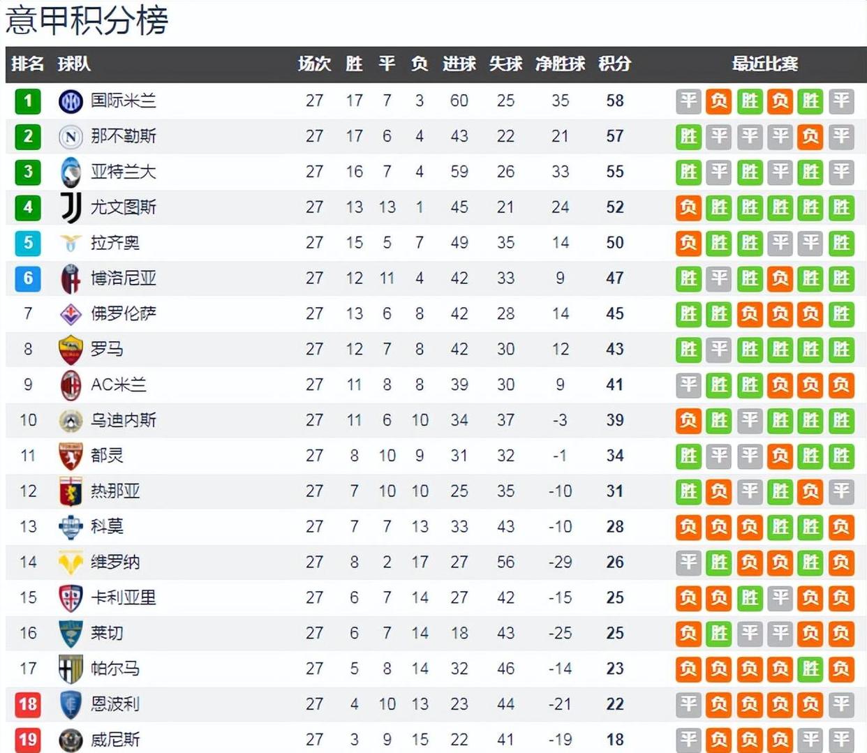 关于2025-2026赛季五大联赛后卫进球榜最新版格里马尔多以7球领跑的信息  第2张