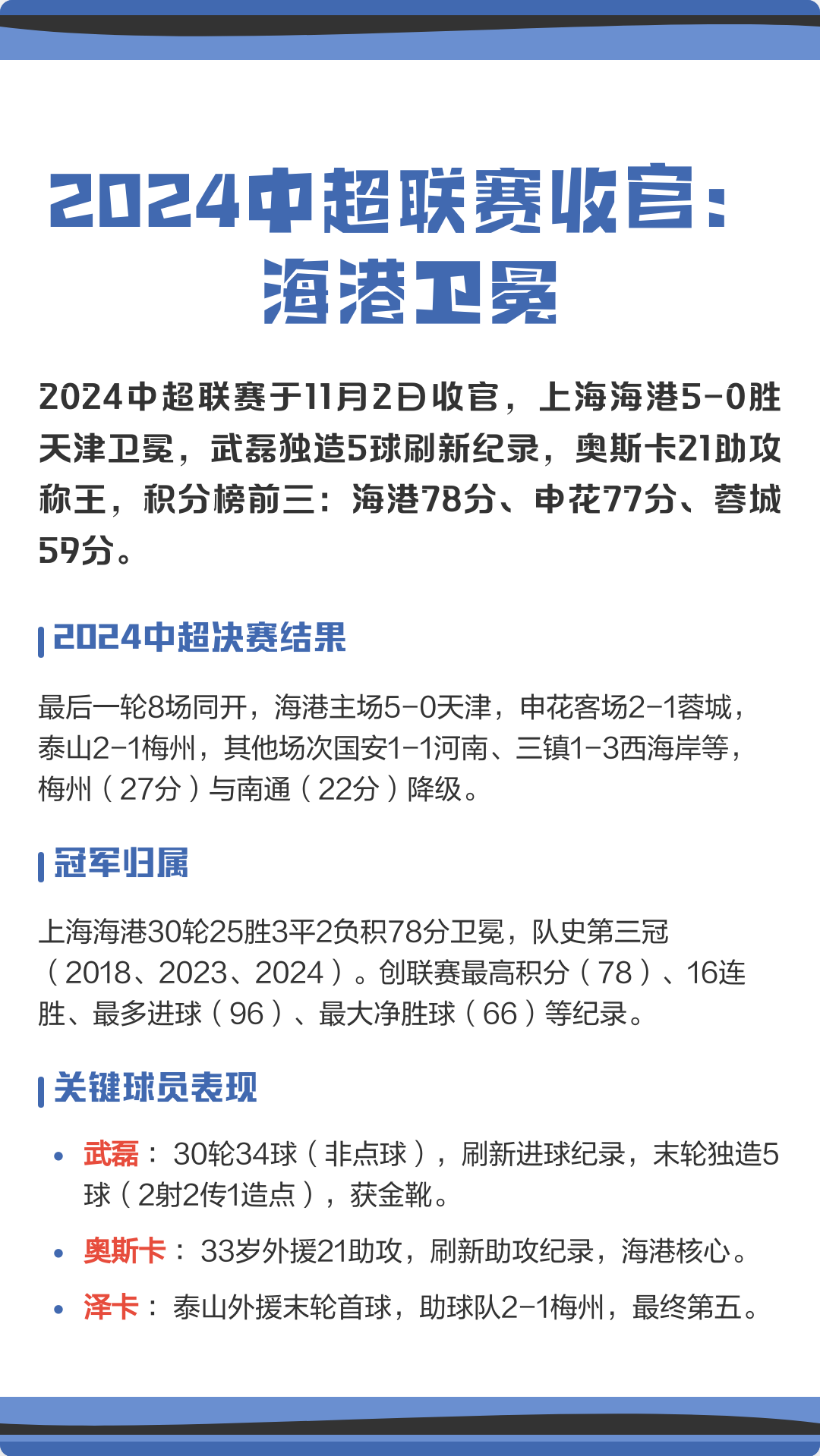海港队已重新集结上海海港将积极备战收官战的简单介绍  第1张