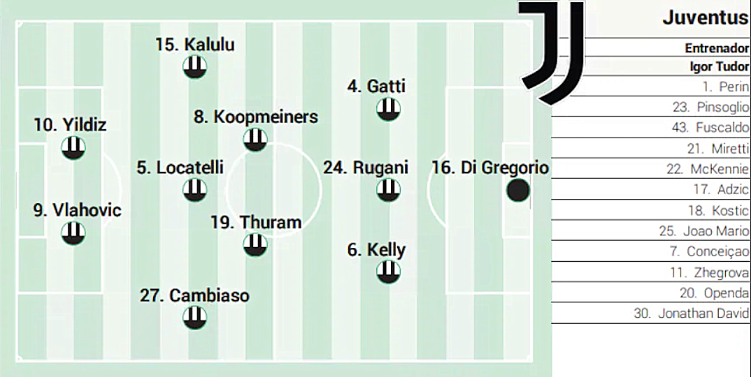 包含欧足联预测皇马尤文首发皇马VS尤文欧冠首发名单的词条  第1张