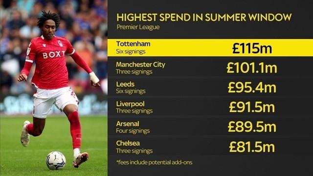 英超夏窗盘点总投入创历史新高的简单介绍  第1张