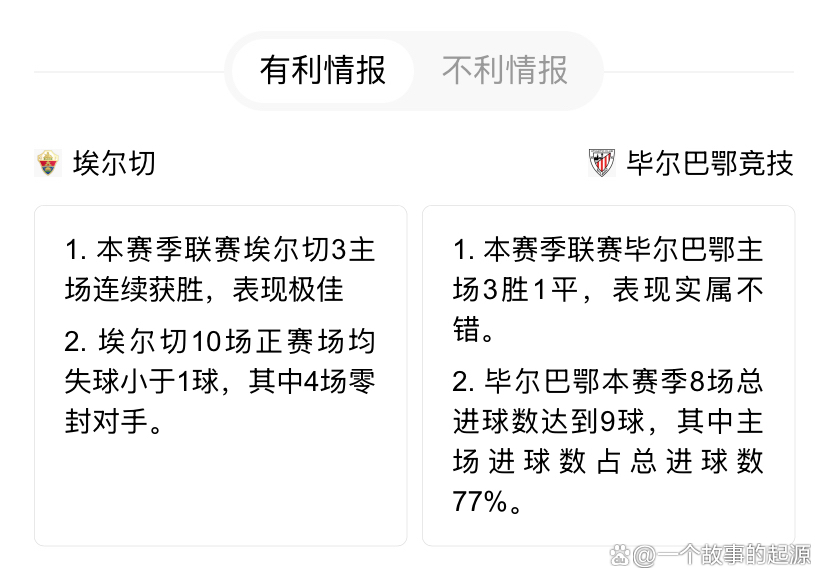 包含西甲马德里竞技vs埃尔切预测分析底蕴豪门与升班马的碰撞的词条  第1张