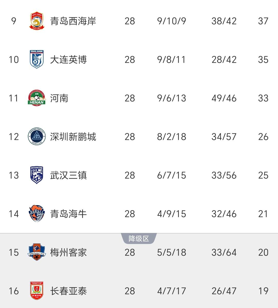 中超上海申花2-2大连英博吴曦破门+造点路易斯绝平的简单介绍